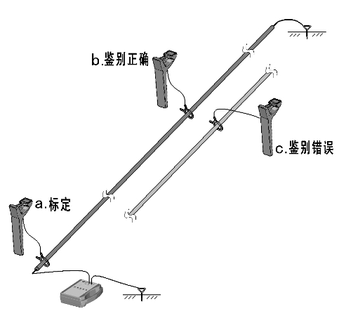 地埋电缆外护套故障的测寻同电力电缆故障探测