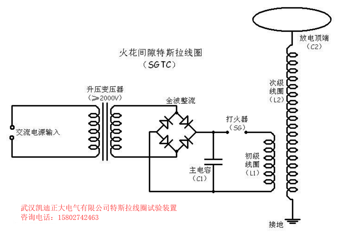 大功率高频传输线共振变压器