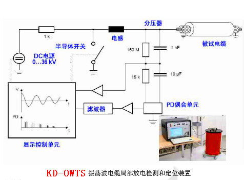 电缆振荡波局放（OWTS）为什么是电缆测试的新宠？