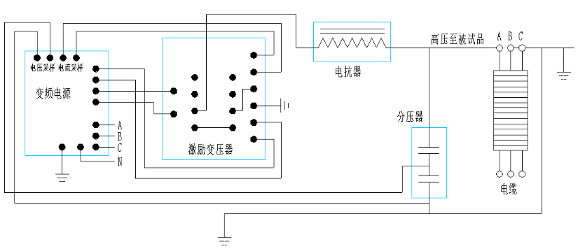 电力电缆的变频串联谐振耐压试验