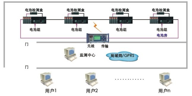 KDZD826蓄电池无线巡检系统性能特点