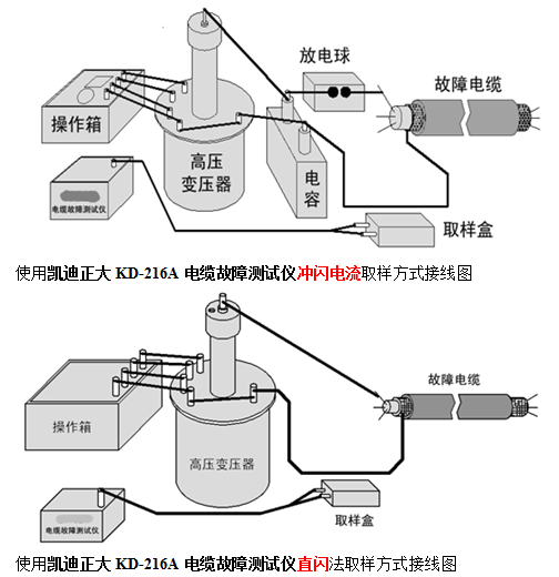 中国电建110kV 甲天下送变电工程工程概况