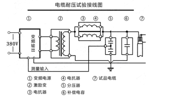 串联谐振耐压试验装置该如何接线？