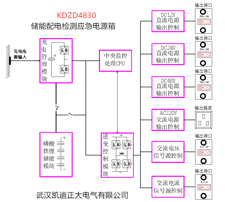 一种带储能转换自供电（应急电源）配电检测装置