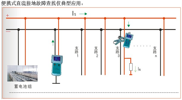 中国海洋石油总公司采购我司电缆故障测试仪识别仪