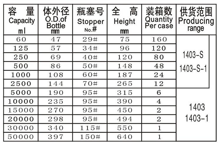 变压器油检验取样的注意事项