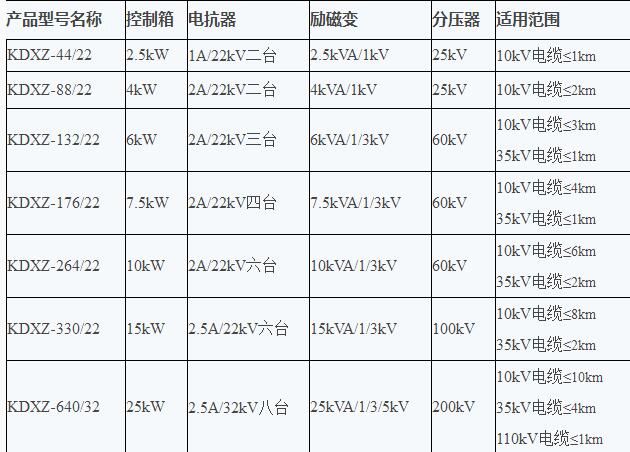 电力电缆谐振试验设备：KDXZ电缆专用变频谐振试验装置