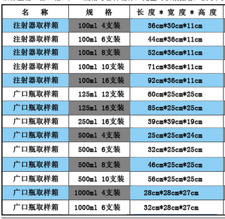 KDZD-ZSQ变压器油针筒取样箱