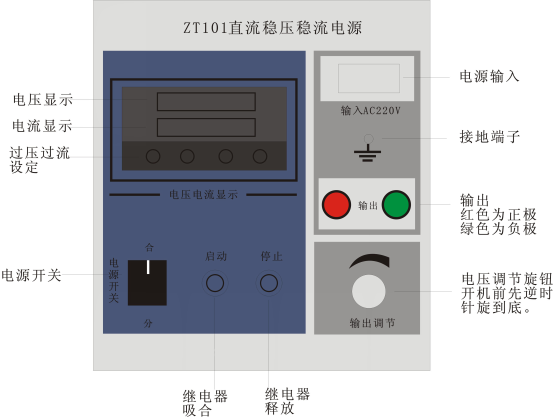 直流稳压稳流电源