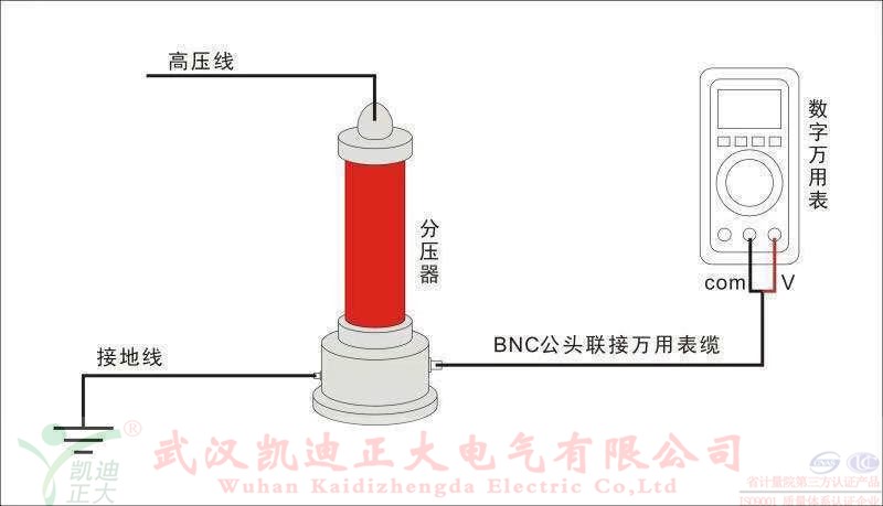 直流高压发生器在做电缆耐压试验的时候烧坏了，是什么原因？