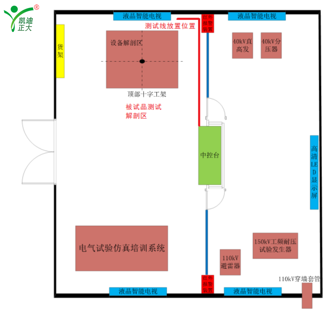 山东省申报承试五级资质所需试验设备配置表