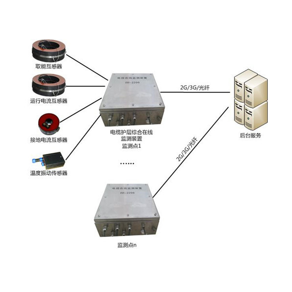 “迈巴E”KDZD300S电缆护层环流在线监测系统